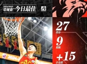 真人足球官网-宁波男篮表现稳健，迎来连胜好时机的简单介绍