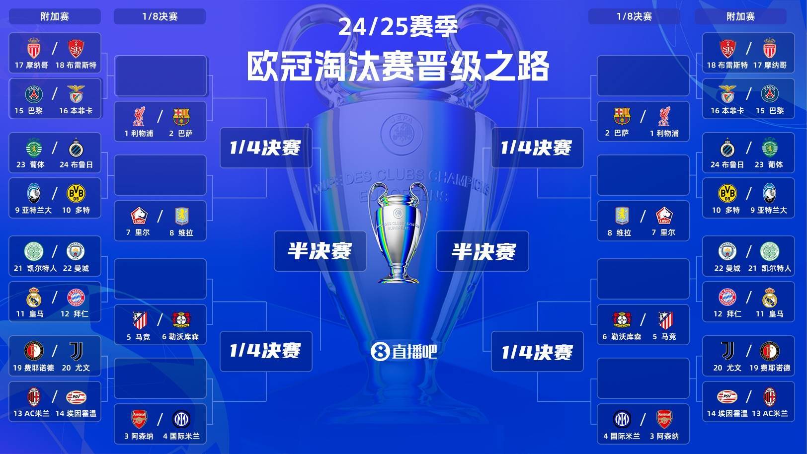 欧冠决赛胜负悬念极度紧张的一场战役即将上演的简单介绍